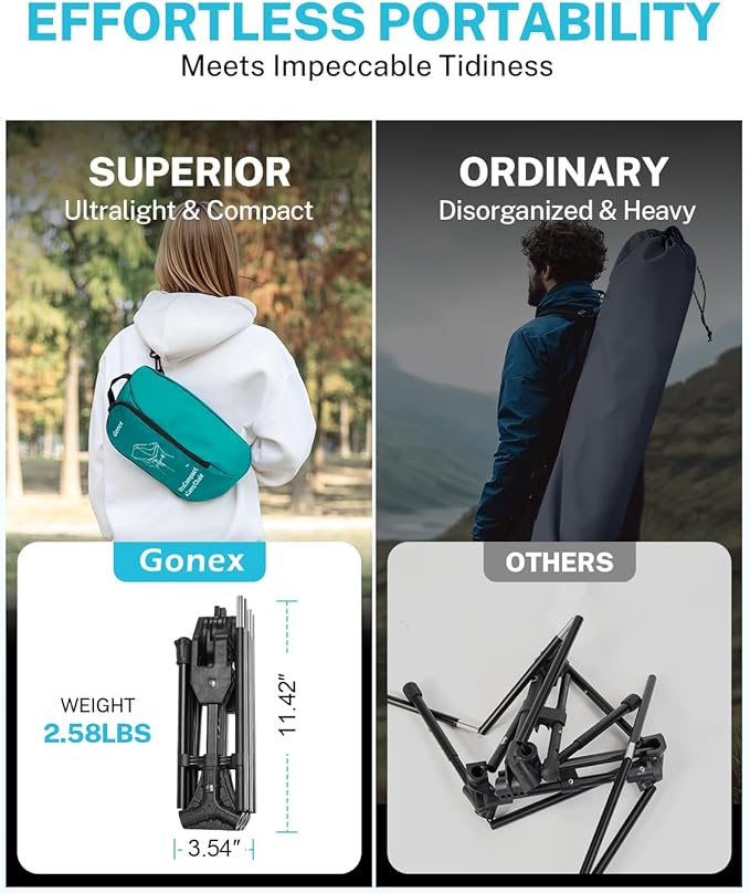 Gonex Portable Camping Chair, The 5th Gen Ultralight Compact Backpacking Foldable Lightweight Folding Chair for Outdoor Camp Hiking Beach Picnic Concert, Supports 330lbs (Lake Green)