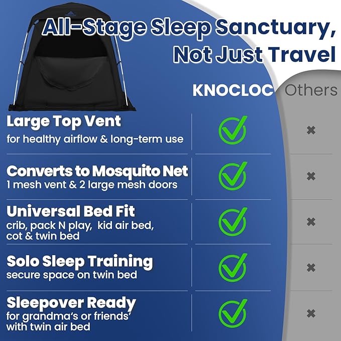 Baby Blackout Tent Fits Crib, Pack N Play, Toddler Travel Bed & Kids Cot, CPC Certified Sleep Pod with Fan Pocket 2 Mesh Doors, Breathable & Quiet Design, Easy Setup & Portable