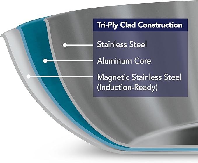 Tramontina Boston Tri-Ply Clad Stainless Steel 12-Inch Large Frying Pan, Induction-Ready Skillet, Dishwasher-Safe, NSF-Certified, Made in Brazil