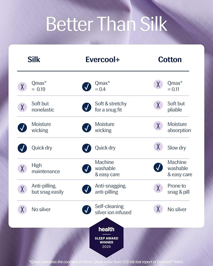 REST® Evercool®+ Starter Sheet Set, Full Size Lavender, Breathable Bed Sheet for Hot Sleeper and Night Sweats, with Pillowcases, Ionic+ Self-Cleaning Silver Yarn for Sensitive Skin, 3PCS No Flat Sheet
