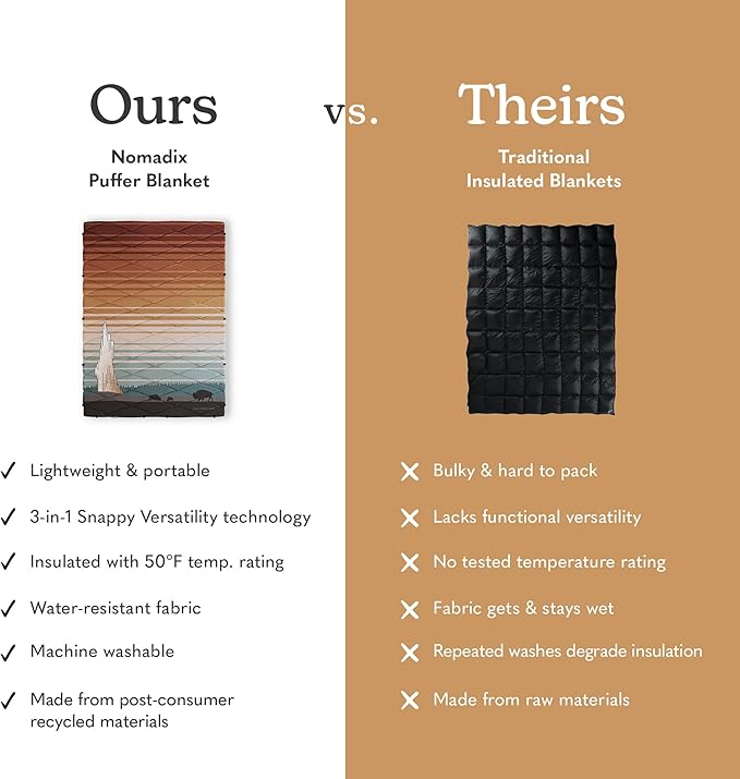 Nomadix Yellowstone Puffer Blanket – Water-Resistant, Eco-Friendly Insulated Blanket with Snaps for Camping, Beach, and Travel, Made from Recycled Materials