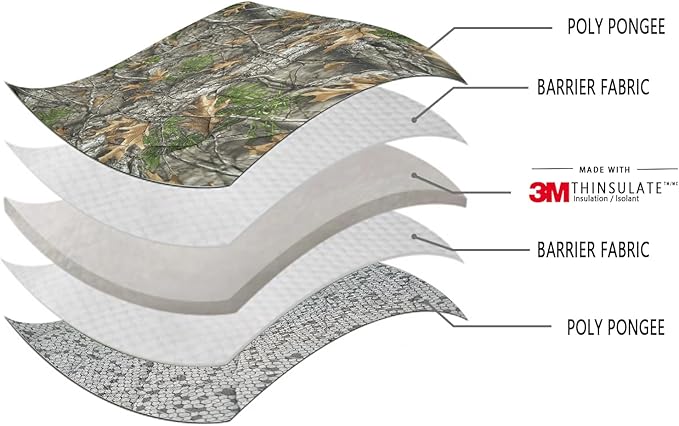 LOOGU Camo Blanket Waterproof Insulation Poncho Liner for Outdoor Camping, Hiking, Hunting, Survival, Backpacking, Picnicking