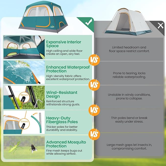 COBIZI 4-6-8-10 Person Camping Tent, Spacious Family Tents for Camping Ideal, Hiking, 3500mm Waterproof Double-Layer Windproof Tent for Hiking & Backpacking