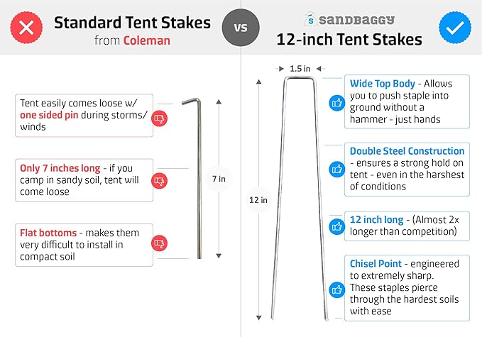 Sandbaggy 12-Inch Tent Stakes - Sharp Pegs for Pushing Through Hard Soil ~ Great for Camping, Canopies and Tarps