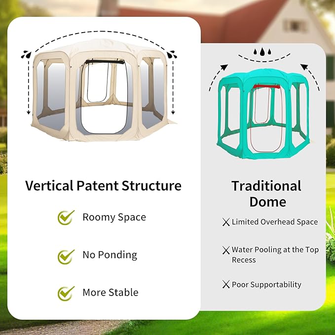 Screen House Tent Portable Canopy with Floor Mosquito Net Outdoor Room Perfect for Patio Backyard Gazebo Picnic Mesh.
