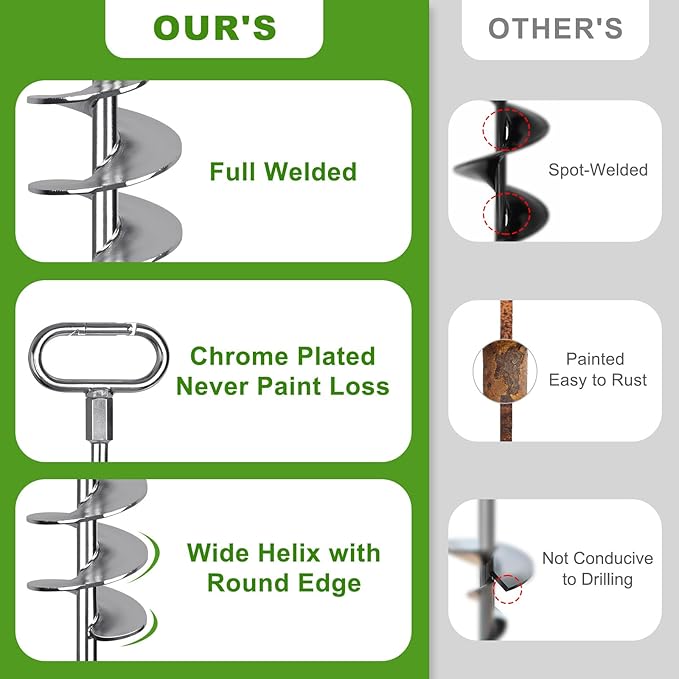 SELEWARE 17" Ground Anchors Screw in, 4 Pack Swing Set Ground Anchor Kit, High Wind Trampoline Stakes, Heavy Duty Wider Spiral Earth Anchor for Mobile Home, Tree, Tent, Shed, Carport, Securing Animals