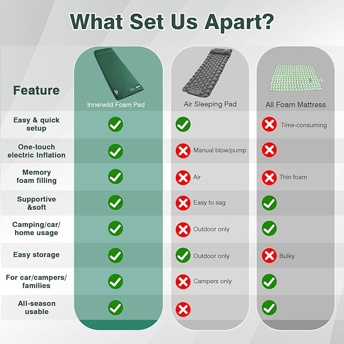 Self Inflating Sleeping Pad, 3.1" Ultra-Thick Memory Foam Sleeping Mat with Pillow, 4-Season Camping Mattress with Foot Pump, 9.5 R-Value Insulated Camp Sleeping Mat for Tent Travel Car