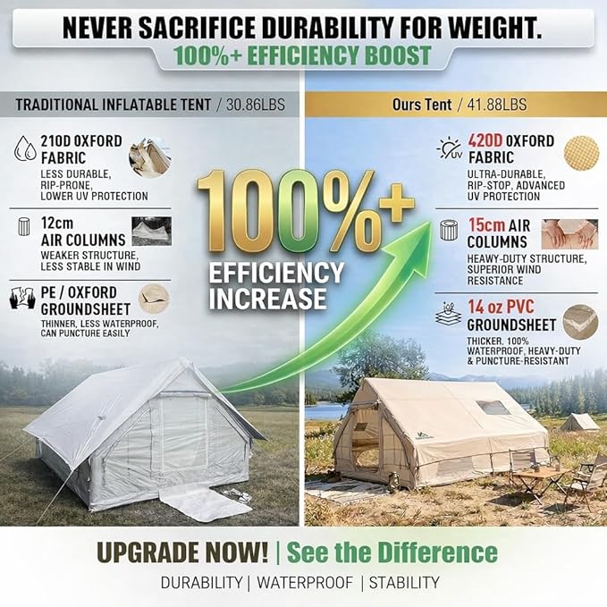 Inflatable Tents for Camping, Large Inflatable Camping Tent with Hand Pump, Easy Setup Tents for 4-6 People, Portable Glamping Tent