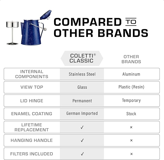 COLETTI Classic Percolator Coffee Pot — The Most Nostalgic Camping Coffee Pot, Now Modernized [Blue Enamel, 12 Cup]