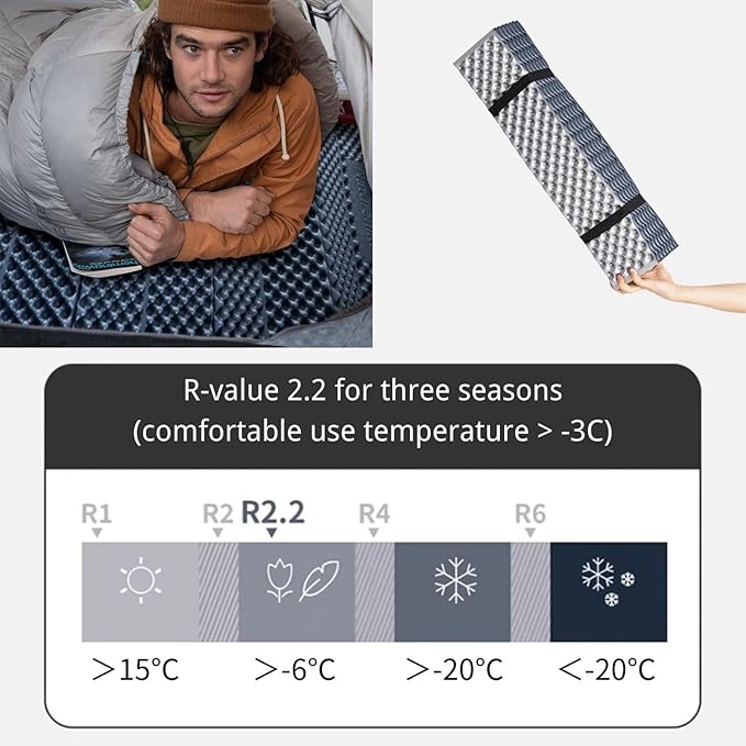 Naturehike Ultralight Foam Sleeping Pad - R1.8/R2.6/R3.0 Closed Cell Mattress, Thick Portable Folding Mat for Backpacking, Waterproof & Compact for Camping, Hiking, Travel and Car Camping