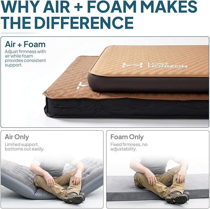 LOSTHORIZON Air & Foam Camping Mattress, Self-Inflating Sleeping Pad, 4.5" Thick, with Pump Sack, Full