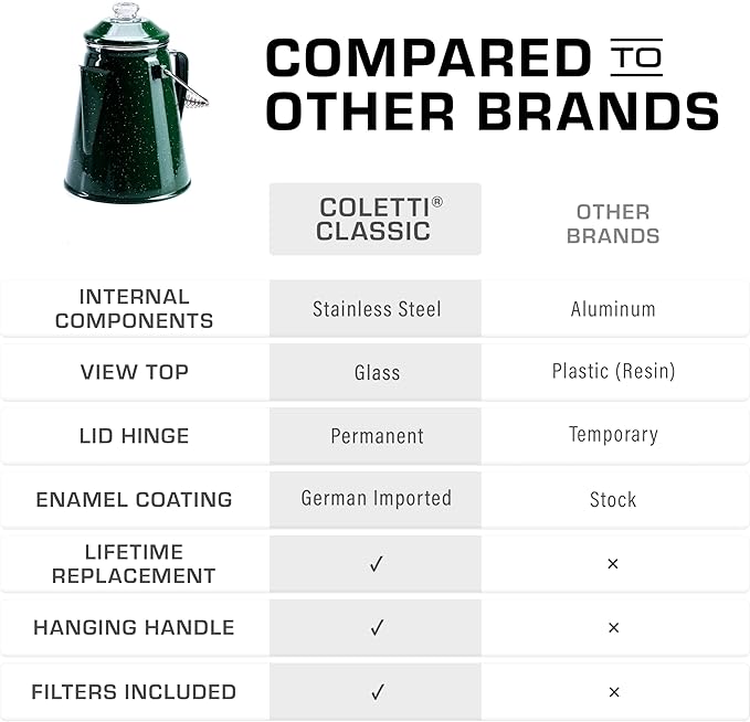 COLETTI Classic Percolator Coffee Pot — Camping Coffee Percolator, Campfire Coffee Pot – Camping for Groups — Brew for the Whole Campsite (Green, 18 Cup)