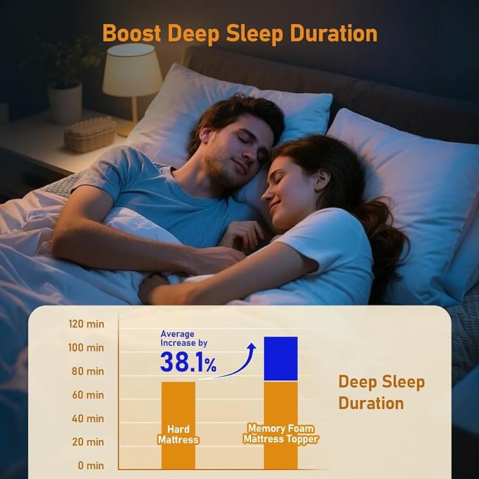 Firm Mattress Topper Twin 3-Inch: Dual Firmness Medium Firm & Firm for Back Pain Relief, Gel Infused Cooling Memory Foam, Washable Anti-Slip Zipper Cover, CertiPUR-US & Oeko-TEX Certified, 75x38x3