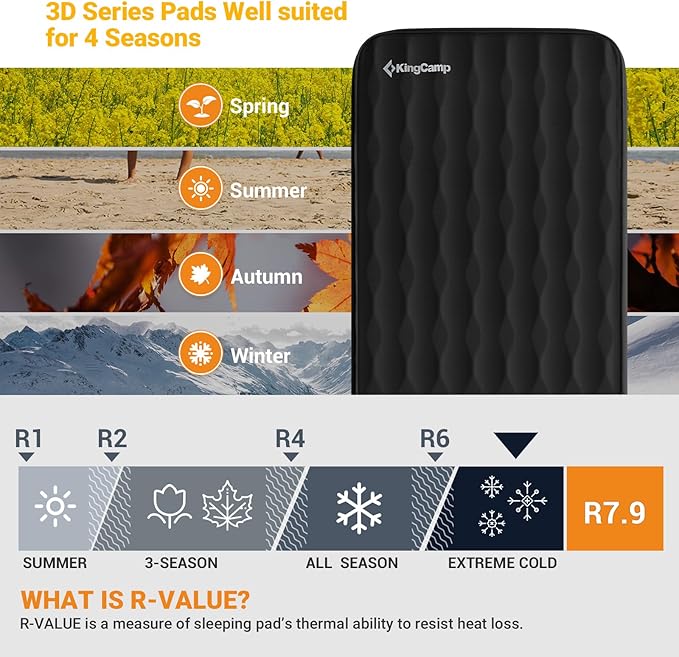 KingCamp Self Inflating Sleeping Pad, R 7.9 Air & Foam Sleeping Pad for Camping, 3" Thick Single Camping Mattress with 3D Sidewalls & Wave Surface Cut for Outdoor Tent Cot Car, PVC Free (Black)