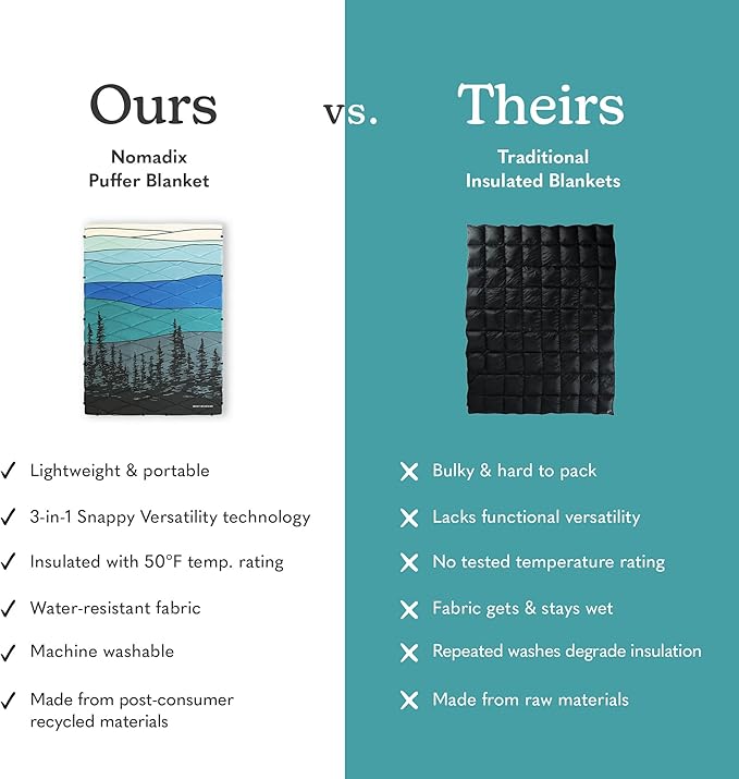 Nomadix Smoky Mountains Puffer Blanket – Water-Resistant, Eco-Friendly Insulated Blanket with Snaps for Camping, Beach, and Travel, Made from Recycled Materials