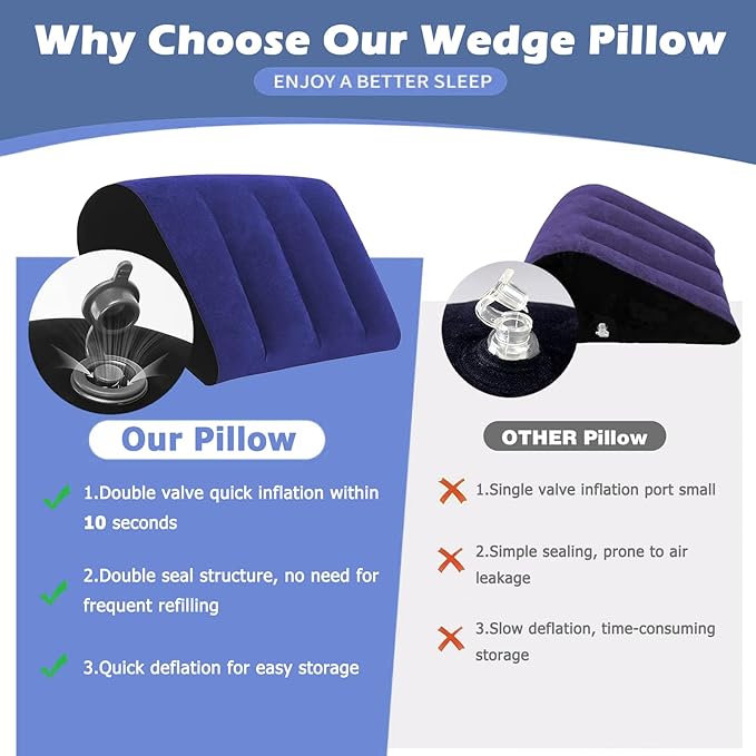 Portable Inflatable Wedge Pillow for Camping - 2Pack Body Positioner Bed Wedge Pillow for Sleeping Support,18in Adjustable Traveling Cushion,Lightweight Bed Leg Elevation Partner Wedges Fast Inflation