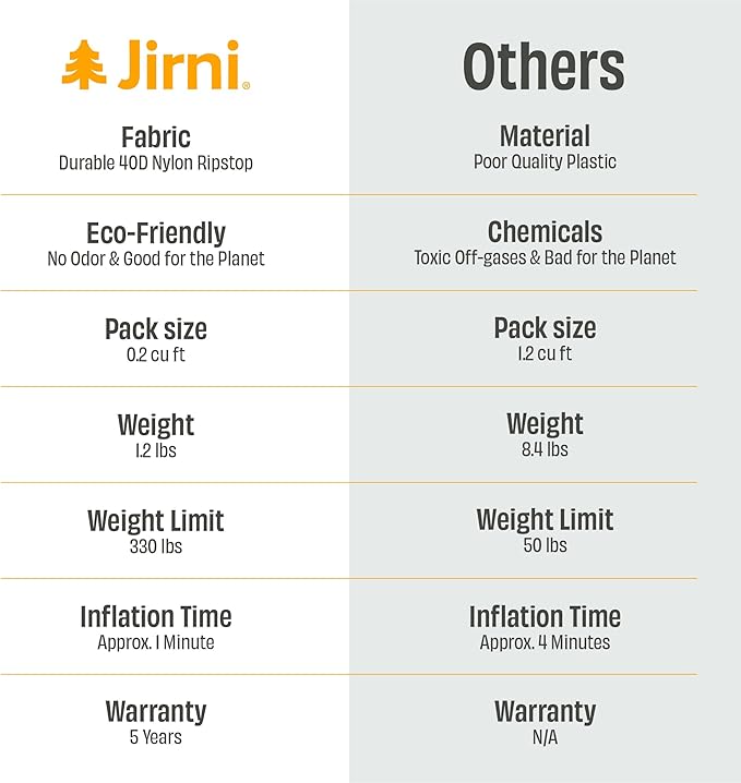 Nimble Toddler Travel Bed | Innovative New Pump | Ultra Lightweight & Super Durable Toddler Camping Bed | Eco-Friendly Kids Air Mattress | Child Travel Bed | Inflatable Portable Bed for Kids