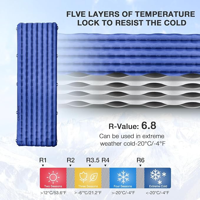 Insulated Sleeping Pads - Lightweight Sleeping Pad for Camping, 6.8 R-Value Upgraded Compact Camping Air Mattress for Backpacking, Hiking