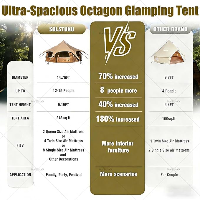 Octagon Tent, Canvas Bell Yurt Tent, 15 Person Large Glamping Tent with Stove Jack, Waterp-roof Polycotton Roof, and 8 Mesh Windows for Comfortable Family Camping and Festival Outings.