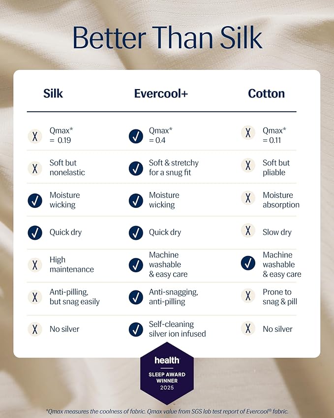 REST® Evercool®+ Starter Sheet Set, Cali King Ivory, Breathable Bed Sheet for Hot Sleeper and Night Sweats, with Pillowcases, Ionic+ Self-Cleaning Silver Yarn for Sensitive Skin, 3PCS No Flat Sheet