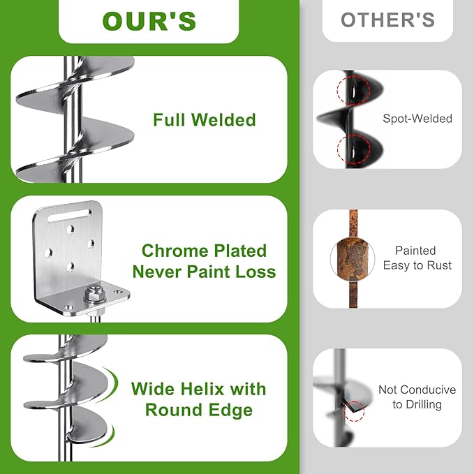 2/4/6 Pack 18" 24" Screw in Trampoline Ground Anchors 2.7" Wide Spiral Mobile Home Earth Anchor Stakes Set with Versatile L Bracket Swingset Anchors for Playset, Fence, Tent, Shed, Canopy, Carport