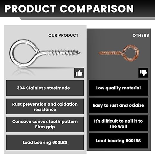 2Pcs Self Tapping Eyelet Screw Eye Bolt，4 Inch Heavy Duty Screw Eyes Hooks ，M8 Wooden Large Screw Eye Hook，Load Capacity 500 Lbs for Hammock ，Yoga，Heavy Indoor Outdoor Uses (2, M8-4 INCH)
