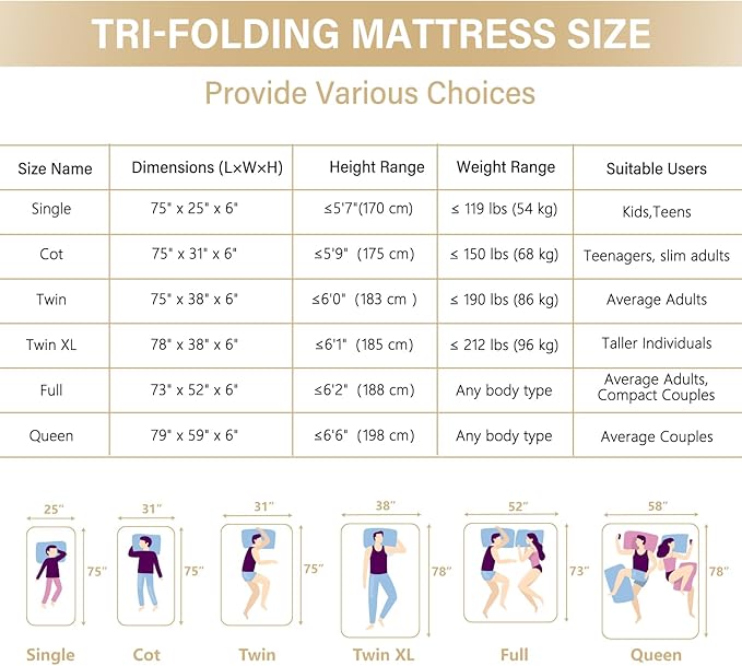 Folding Mattress, 6 Inch Memory Foam Tri-fold Mattress with Breathable & Washable Bamboo Fiber Fabric Cover, Foldable Floor Guest Bed for Camping, Road Trip, Twin