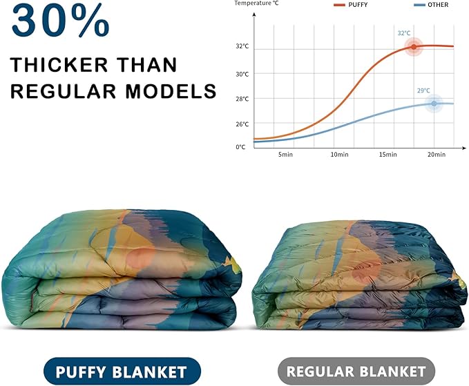 Camping Blanket,Lightweight Puffy Printed Camping Blanket Packable Outdoor Blanket for Camping,Traveling, Stadium, Hiking, Picnics