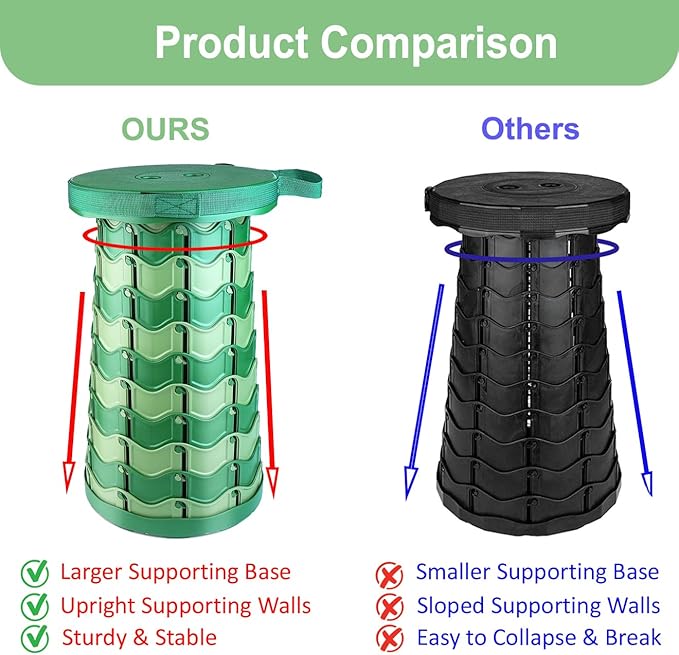 2025 Upgraded Folding Stool Collapsible Portable Chairs Sturdy Telescopic Stool for Camping Travel Hiking (Camo-Round)