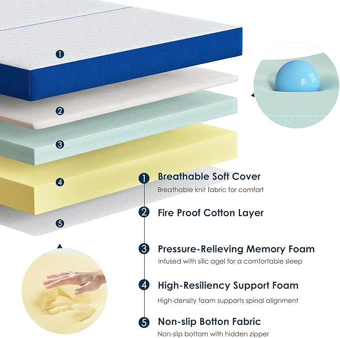 sogesfurniture Twin Size Tri-Fold Mattress，6 inch Folding Mat with Memory Foam & Cooling Gel for Travel & Camping & Yoga, Cover Washable Foldable Mat, CertiPUR-US Certified，White and Bliue