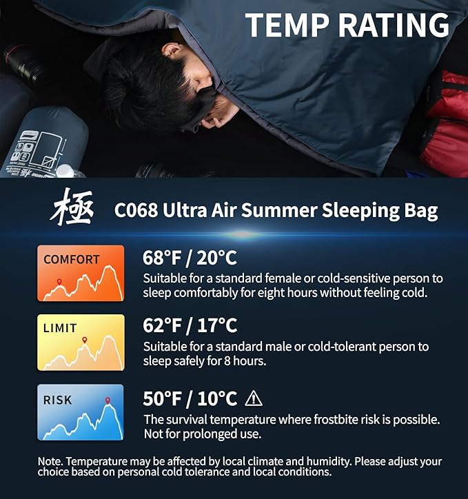 Litume Compact Sleeping Bag 68°F-50°F 1.6lbs, Combinable Lightweight Portable Packable sleep sacks for Adults for Backpacking, Camping, Hiking, Travel, Family, with Stuff Sack, 3 seasons, Velvet lined