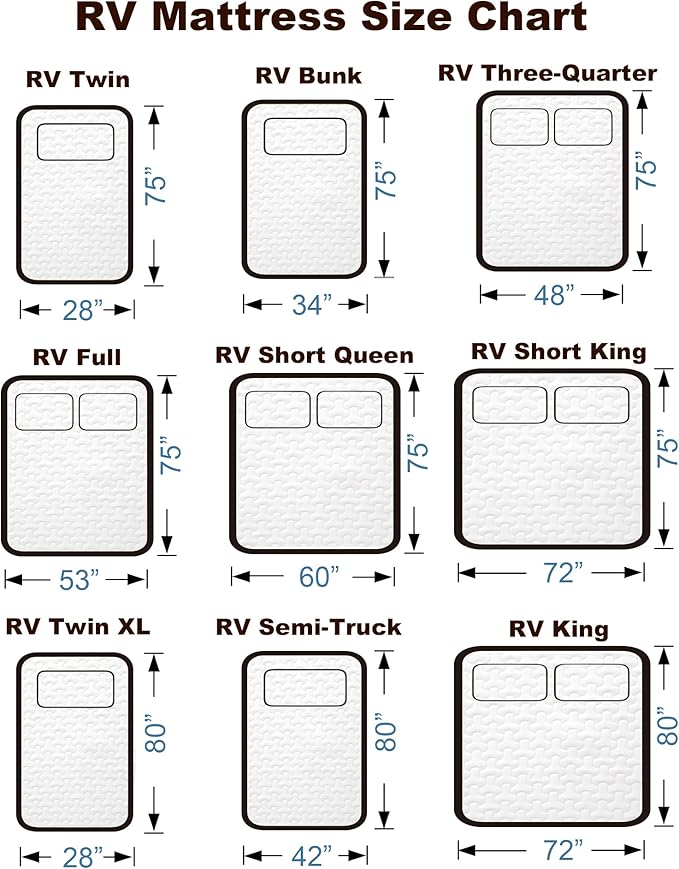 RV Twin XL Mattress 28"x80"x4", Extra Length for RV Beds (Airstream/Winnebago), CertiPUR-US Memory Foam, Cooling Bamboo Rayon Cover, Medium Firm Support for Adult Sleepers