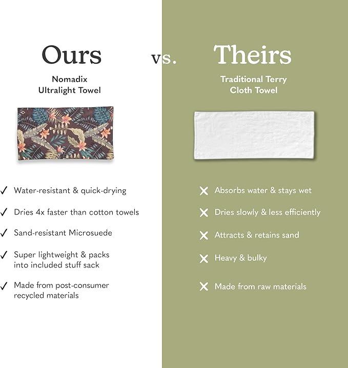 Nomadix Ultralight Towel - Quick Dry & Super Lightweight - Perfect As A Pack Towel to Save On Space - Made with Recycled Materials - Palms Night - 30x54