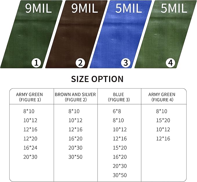 Multi Purpose Waterproof Tarp 10 x 12 Feet 5 Mil Thick Material, Waterproof, for Tarpaulin Canopy Tent, Boat, RV or Pool Cover Army Green…