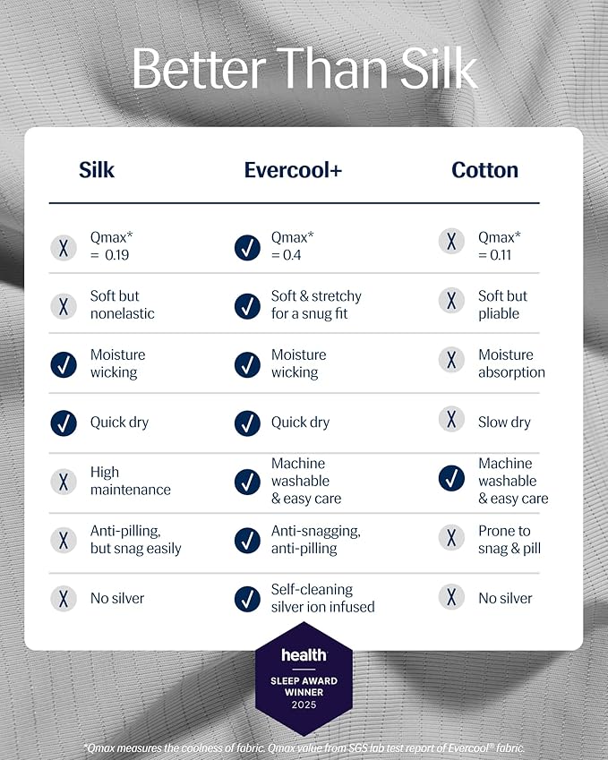 REST® Evercool®+ Starter Sheet Set, Queen, Light Gray, Breathable Bed Sheets for Hot Sleeper and Night Sweats, with Pillowcases, Ionic+ Self-Cleaning Silver Yarn for Sensitive Skin, 3PCS No Flat Sheet