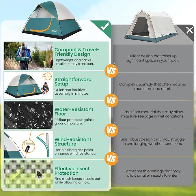 COBIZI 4-6-8-10 Person Camping Tent, Spacious Family Tents for Camping Ideal, Hiking, 3500mm Waterproof Double-Layer Windproof Tent for Hiking & Backpacking