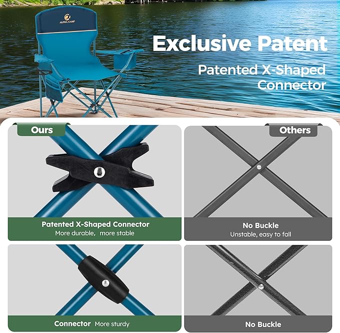 ALPHA CAMP Camping Chair 2 Pack Portable Chair with 3-Can Cooler Folding Chair with Side Pocket and Cup Holder, Collapsible for Camping, Tailgates, Beach, Fishing and Sports,2PC