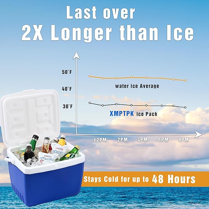 Ice Packs for Cooler, Lunch Boxes and Shipping, Slim Design Reusable Gel Freezer Packs for Frozen Food & Drinks, Camping, Picnic and Fishing
