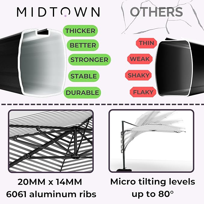 Midtown Umbrellas The Grande Round 10 FT Outdoor Cantilever Patio Umbrella w/Sunbrella Black & White Acrylic Fabric - 8 Rib Aluminum Frame Offset w/Tilt And 360° Rotate Pedal System - Black Frame