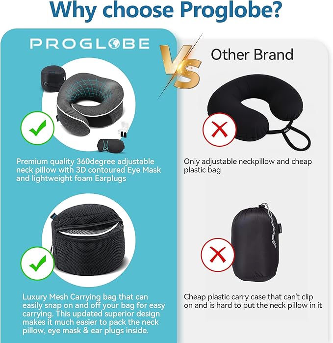 Proglobe Travel Neck Pillow 100% Memory Foam – Airplane & Car Travel Essentials Kit with 3D Eye Mask, Earplugs & Mesh Bag – Sleeping Support Pillow for Adults (Dark Grey)