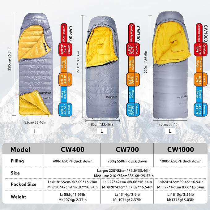 Naturehike 0 Degree Ultralight Down Sleeping Bag for Adults, 650FP Backpacking Cold Weather Sleeping Bag with RDS Down, 28.9℉ for Camping, Hiking, 2025 Model
