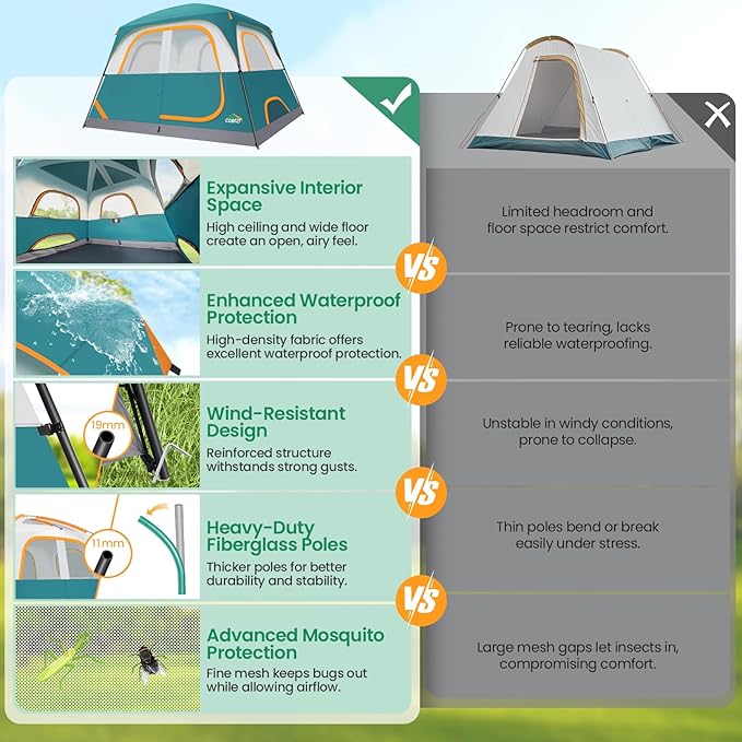 COBIZI 4-6-8-10 Person Camping Tent, Spacious Family Tents for Camping Ideal, Hiking, 3500mm Waterproof Double-Layer Windproof Tent for Hiking & Backpacking