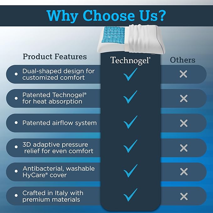 Technogel Contour Pillow with Cooling Gel – Ergonomic Neck, Shoulder and Cervical Support – Memory Foam with Temperature Regulation – for Back, Side Sleeper - Dual Heights Design, (4" & 4.5")