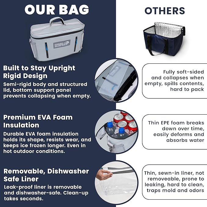 Kayak Cooler Behind Seat – Small Portable Cooler Bag for Kayak Seat Storage, Kayak Accessories for Fishing, Kayak Crate, Insulated Soft Sided Cooler Bag for Paddle Board Cooler - Fishing Blueprint