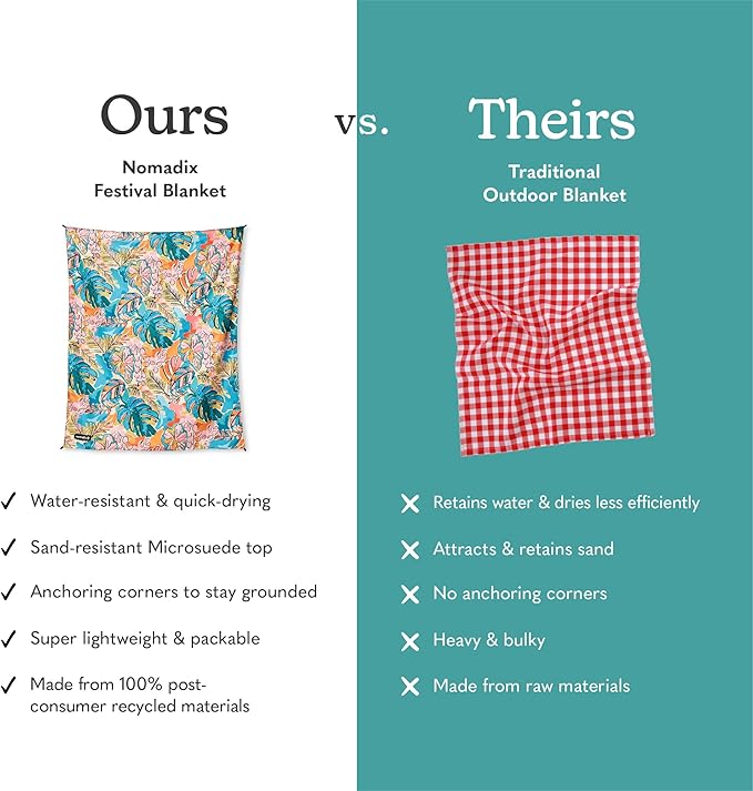 Nomadix Festival Blanket - Perfect for Picnics, Camping, & Lawn Seating - Plush Top & Water Resistant Base - Made with Post Consumer Recycled Materials - Jungle - 60x72