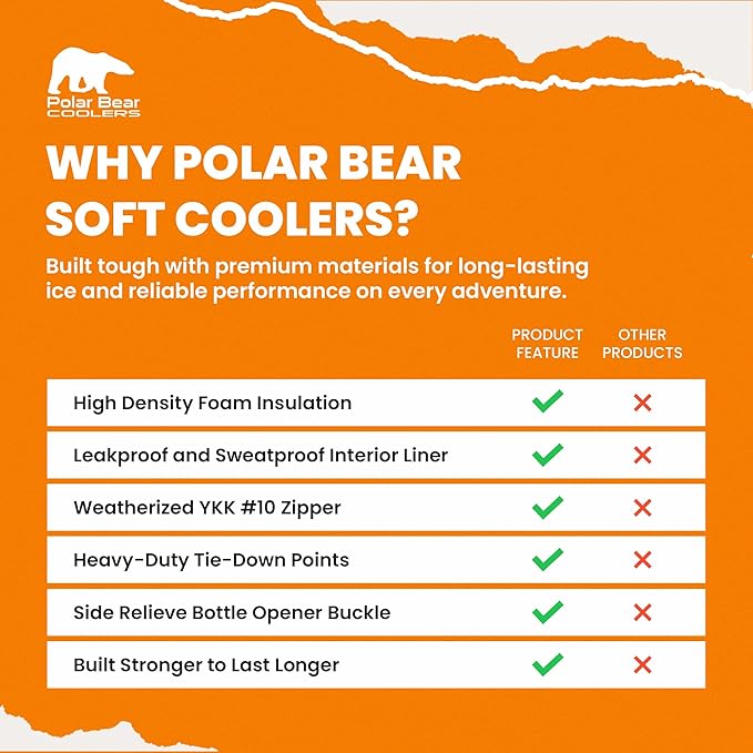 Polar Bear Coolers - Original Soft Cooler Bag - Insulated Leak Proof Beach Cooler Bag, Small Thermal Bags for Travel - Heavy Duty & Portable - Sweat Proof Picnic Carrier - Nylon