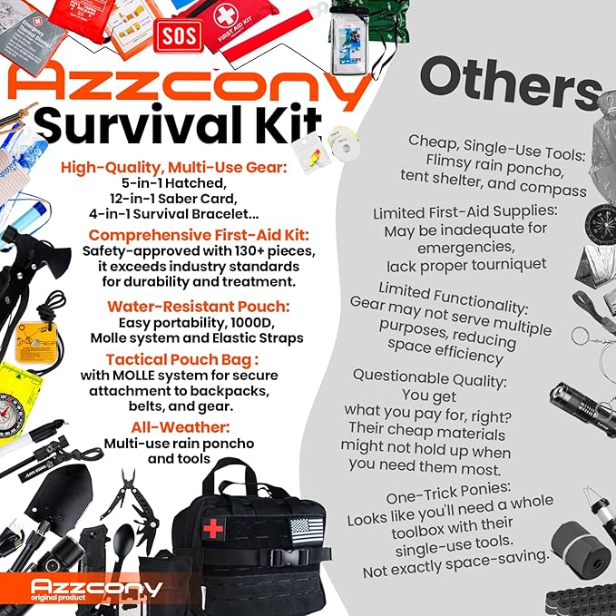 Emergency Survival Kit with First Aid Gears and Supplies - EDC Go Bugout Bag - Get Home Backpack for Camping Outdoor - Tactical Military Molle Pouch Grade - Gift for Man Woman