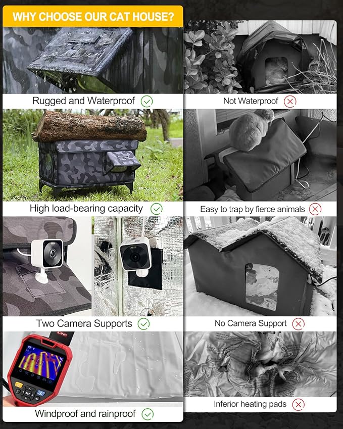 Outdoor Heated Cat House in Winter,Extremely Insulated & Weatherproof,Elevated Feral Cat Shelter with Waterproof Eaves & Escape Door for Outside Stray Barn Cat (Dark Camo,S)