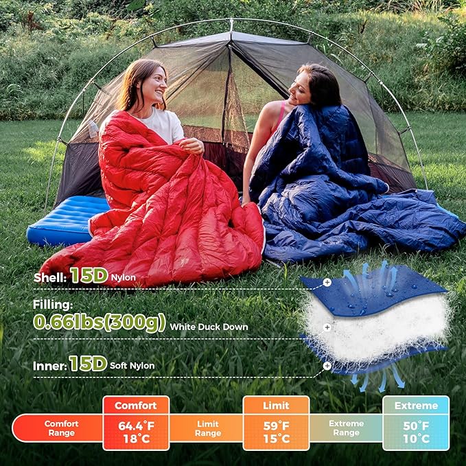ATEPA Down Sleeping Bag for Adults, 650FP Ultralight 3 Season Compact Packable Sleeping Bag with Compression Sack for Camping Backpacking Hiking