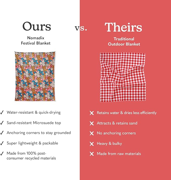 Nomadix Festival Blanket - Perfect for Picnics, Camping, & Lawn Seating - Plush Top & Water Resistant Base - Made with Post Consumer Recycled Materials - Hula Multi - 60x72